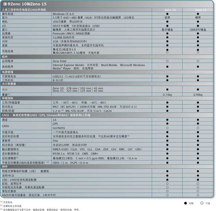 徠卡Zeno 10/15技術(shù)參數(shù)