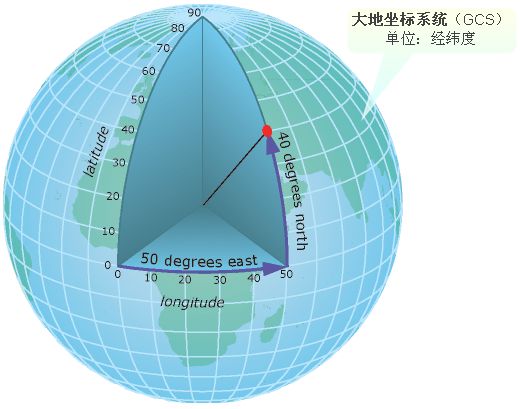 關(guān)于大地坐標(biāo)系四參數(shù)和七參數(shù)的幾點認(rèn)識