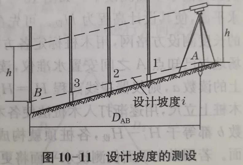 利用水準(zhǔn)儀、經(jīng)緯儀、垂準(zhǔn)儀完成設(shè)計坡度與鉛垂線的測設(shè)