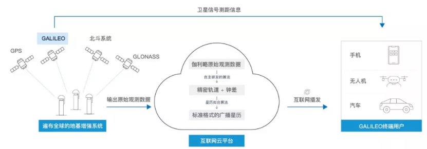 伽利略停擺之時，千尋位置如何實現(xiàn)它的“復(fù)活”？