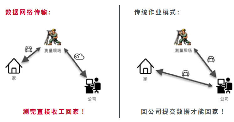 TZ08數(shù)據(jù)傳輸模式對比