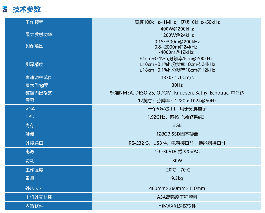 中海達HD-MAX DF 雙變頻測深儀技術參數(shù)