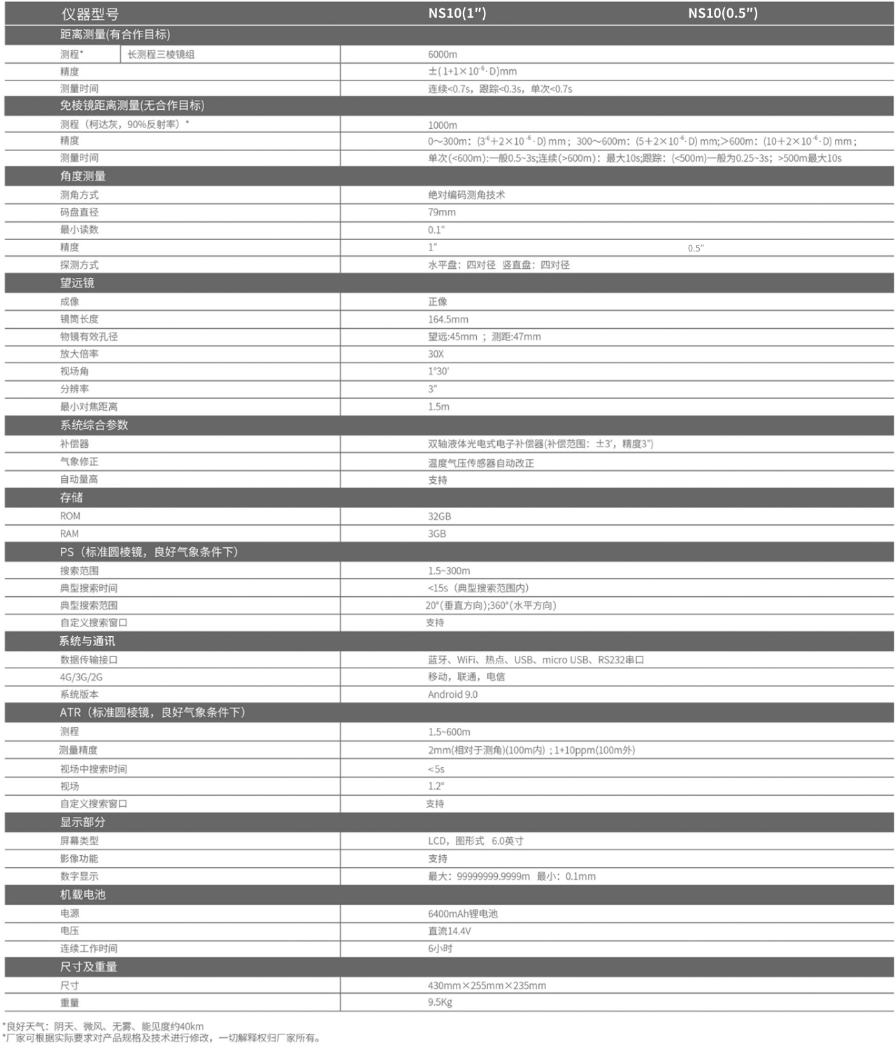 南方安卓全自動全站儀NS10（0.5″/1″）技術(shù)參數(shù)